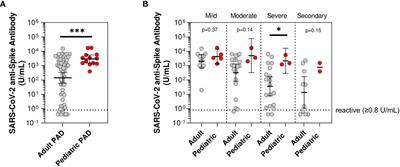 Response to SARS-CoV-2 initial series and additional dose vaccine in pediatric patients with predominantly antibody deficiency